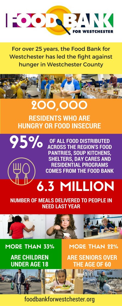 food bank for westchester infographic