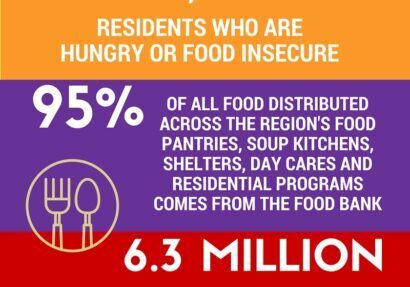 food-bank-for-westchester-infographic